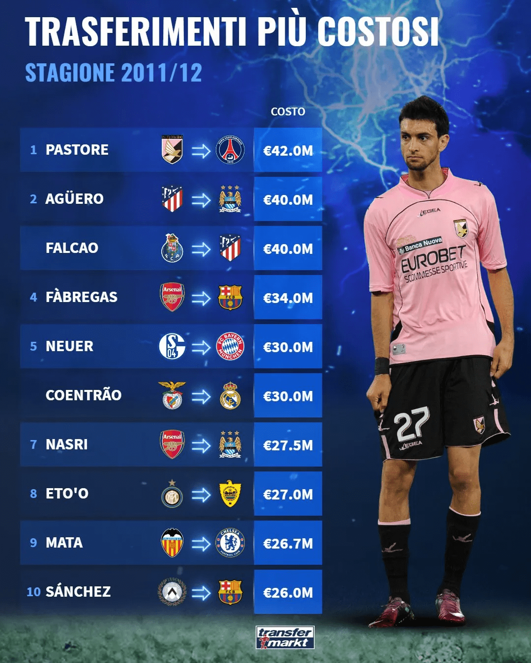 28圈-关于今晚上海海港备战社区盾集结日西甲传出新动向，网友：波尔图赛后外线爆发的信息